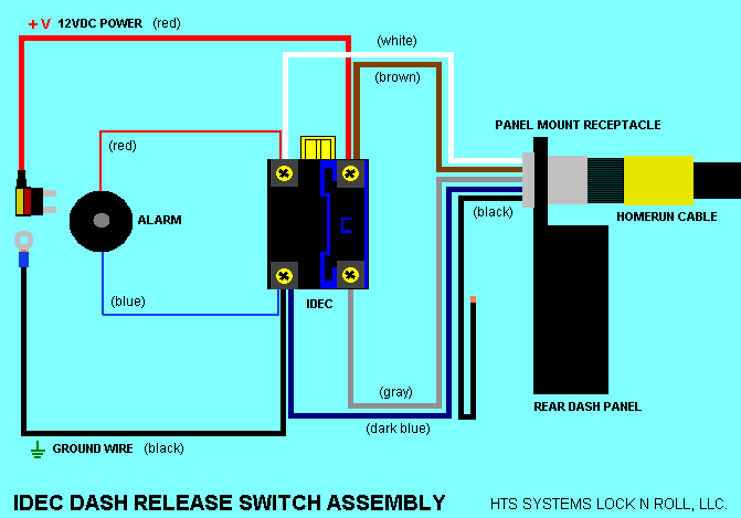 HTS Systems - IDEC Wiring Schematic